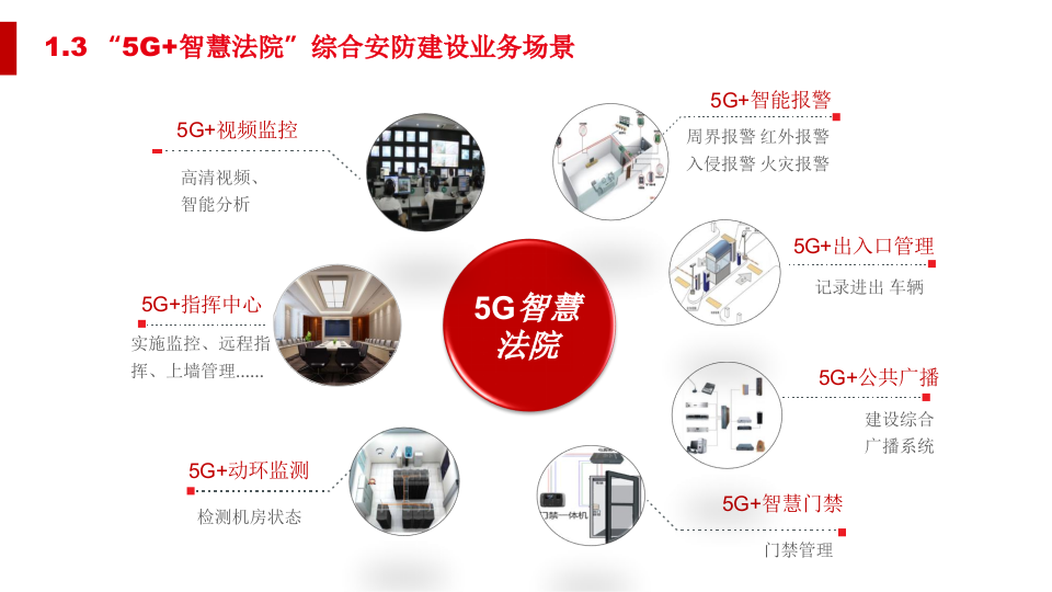 5G智慧法院综合智能化解决方案 PPT(59页) 第4页