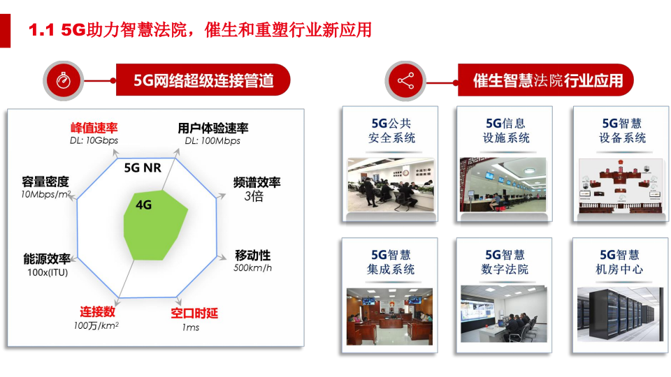 5G智慧法院综合智能化解决方案 PPT(59页) 第2页