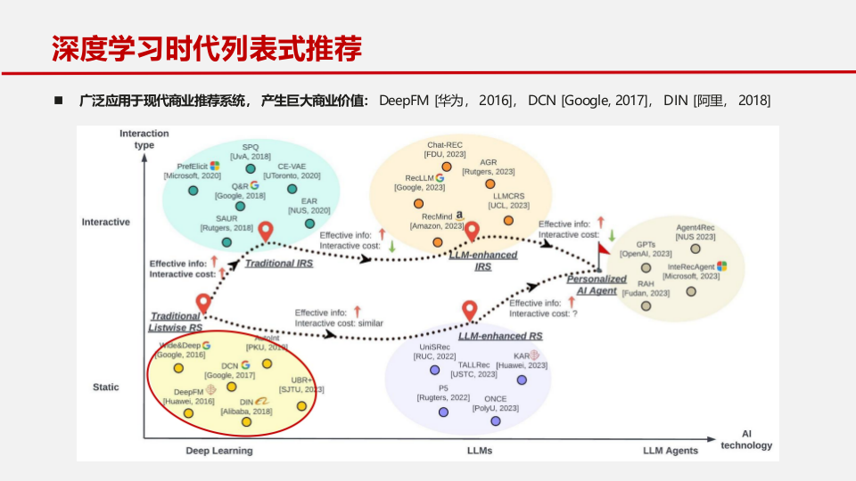 大模型时代推荐系统的发展路径及未来趋势 PPT(43页) 第8页