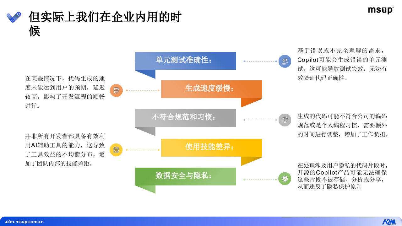 大模型在众安银行研发领域效能提升方面的探索与实践 PPT(56页) 第5页