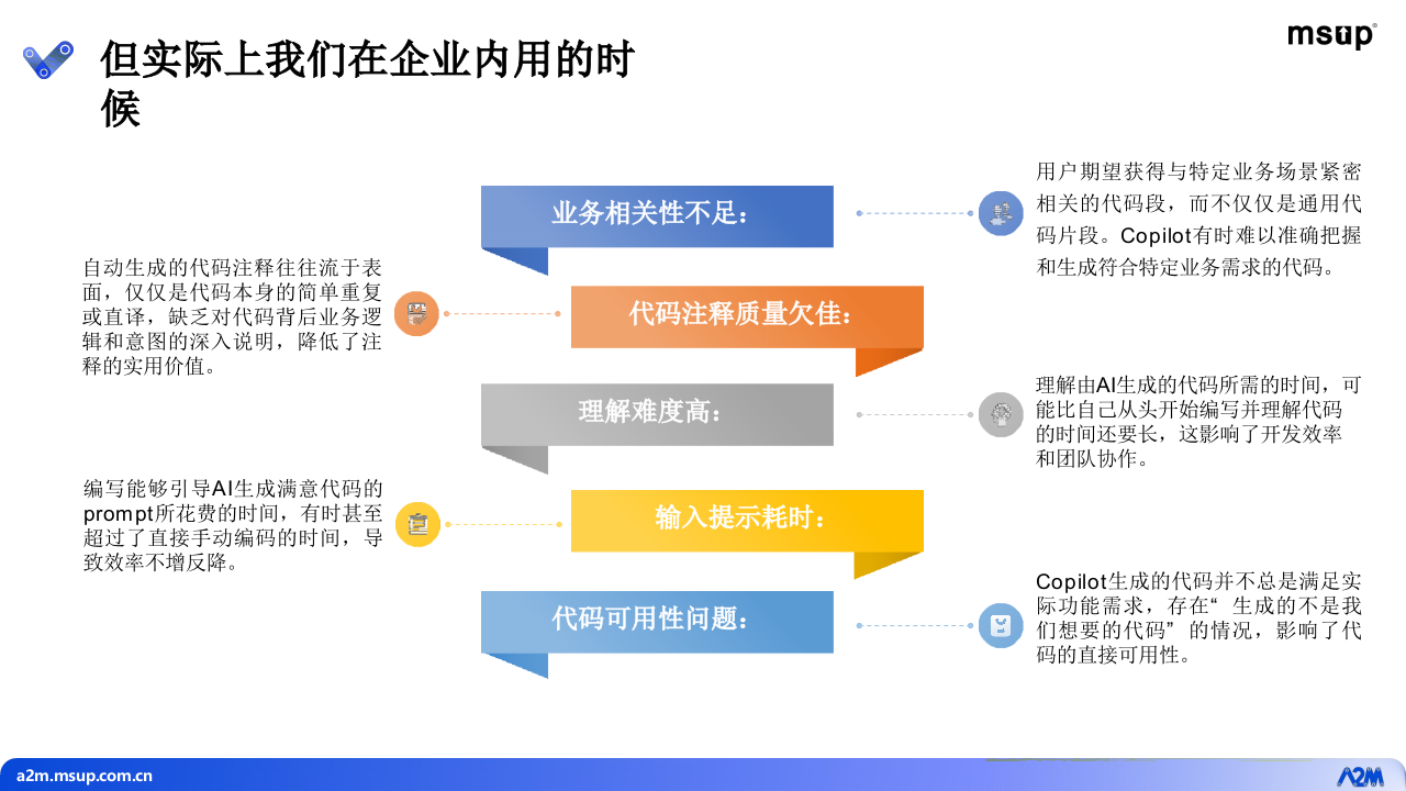 大模型在众安银行研发领域效能提升方面的探索与实践 PPT(56页) 第4页