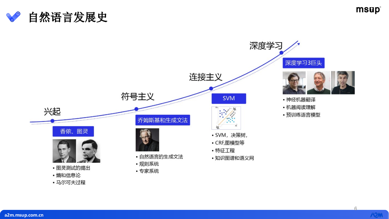 复旦大学&middot;大语言模型MOSS研发进展 PPT(55页) 第5页