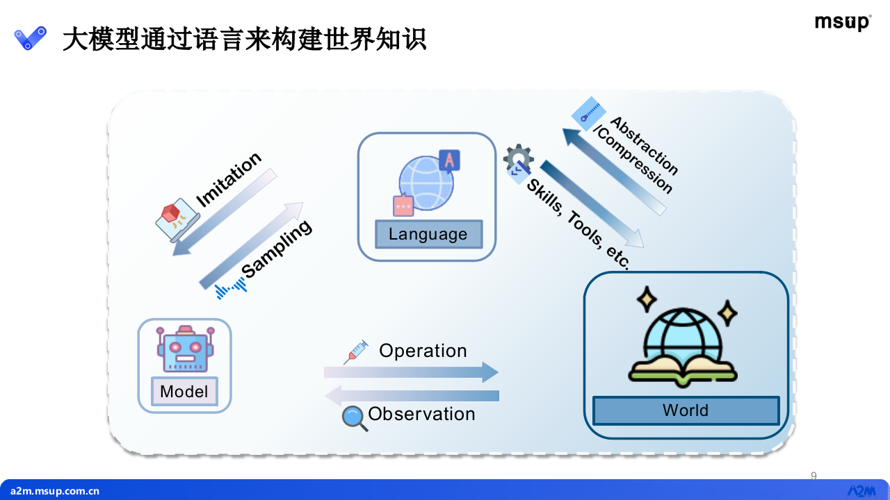 复旦大学&middot;大语言模型MOSS研发进展 PPT(55页) 第8页