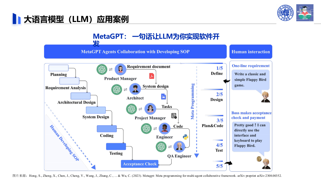 复旦大学&middot;大语言模型赋能自动化测试实践、挑战与展望 PPT(54页) 第6页