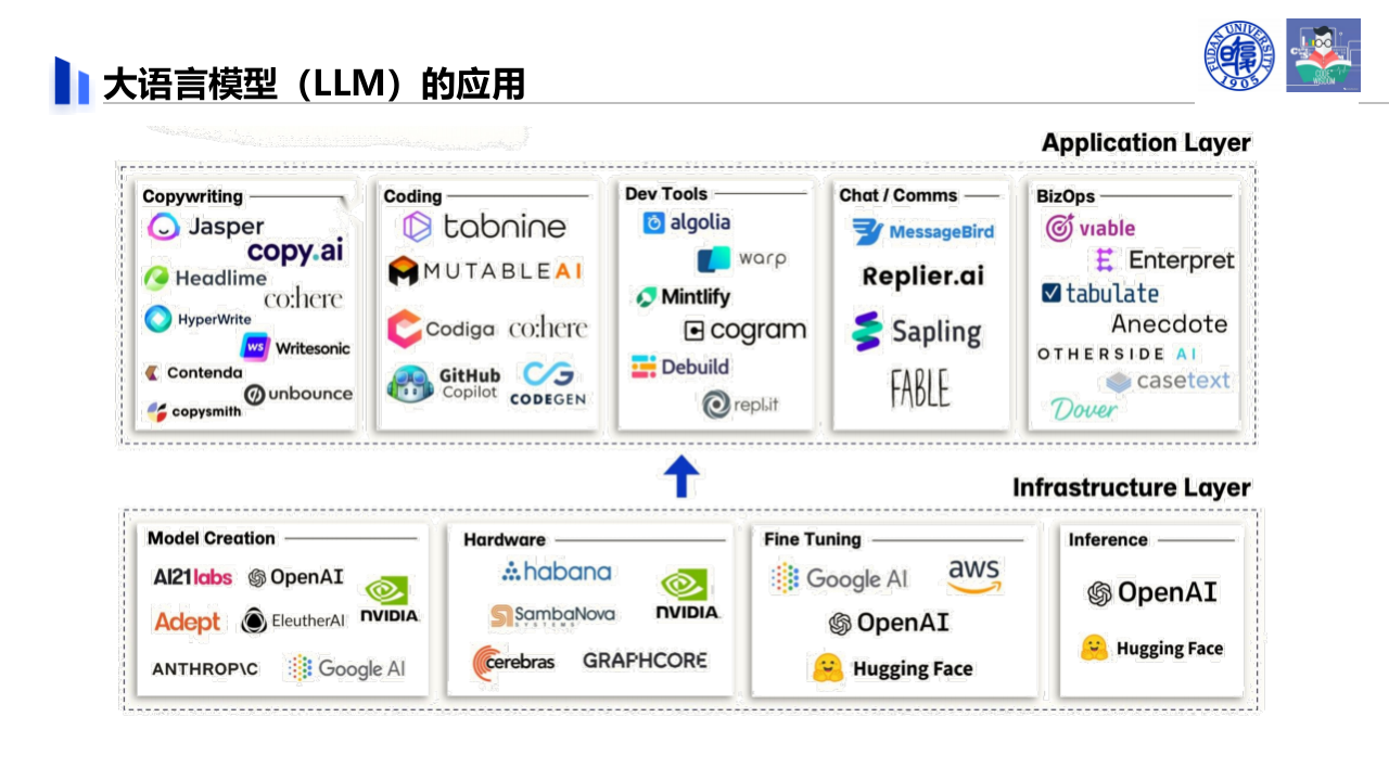 复旦大学&middot;大语言模型赋能自动化测试实践、挑战与展望 PPT(54页) 第5页