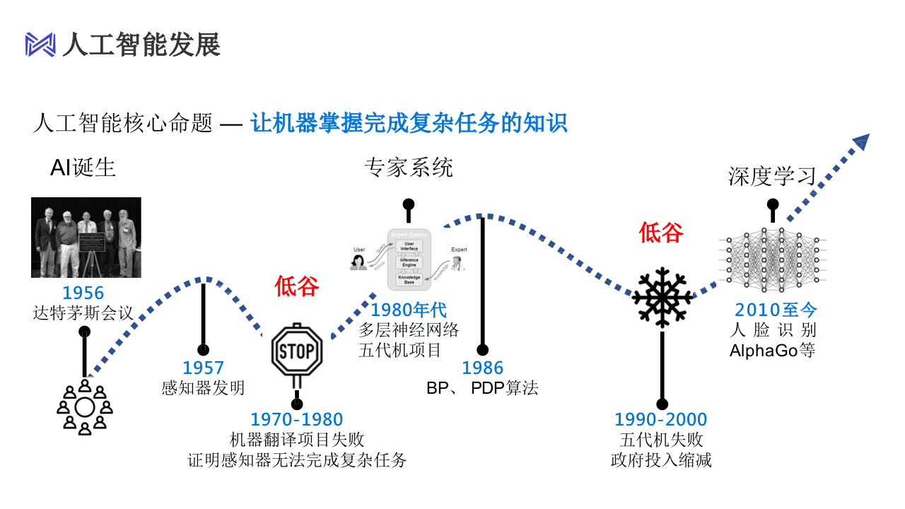 面壁智能&middot;大模型前沿技术及未来应用展望 PPT(53页) 第2页