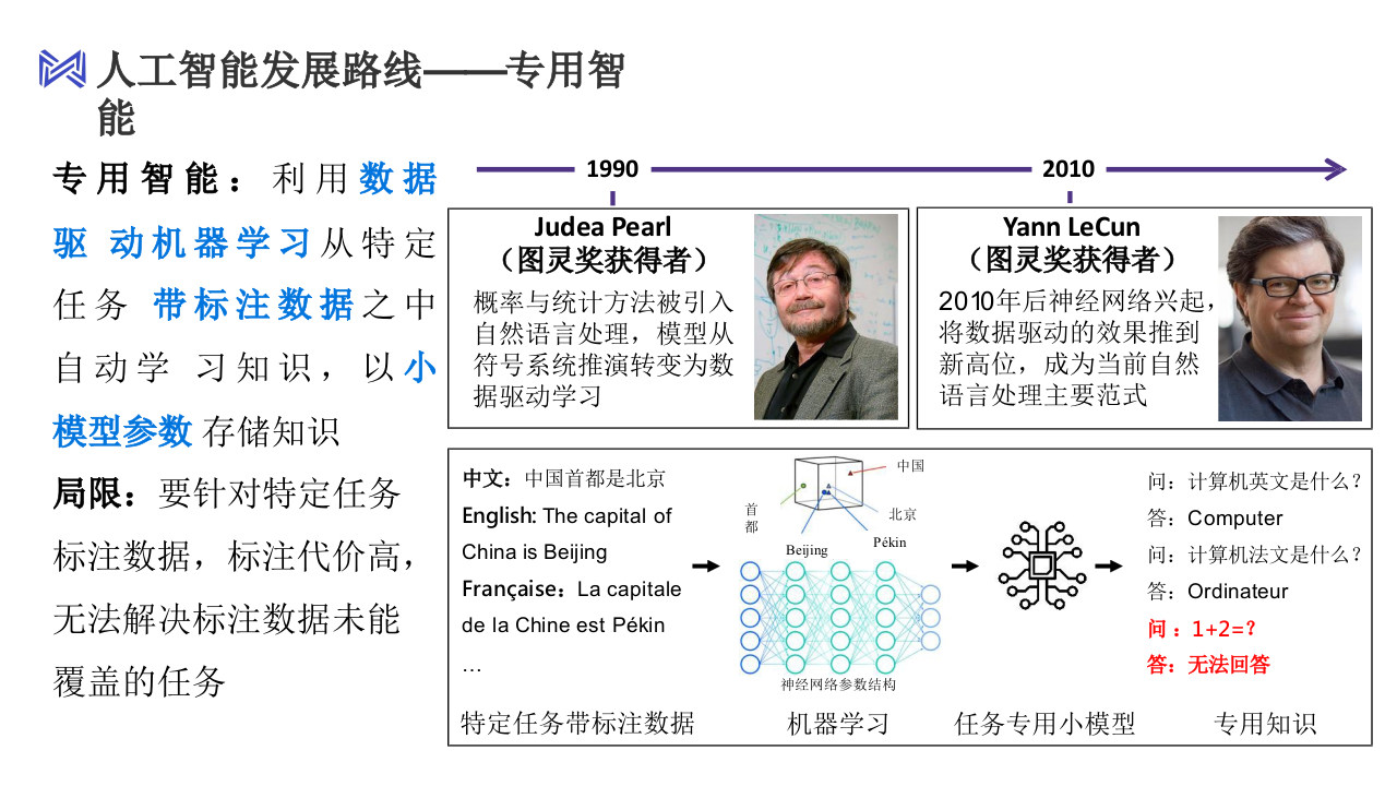 面壁智能&middot;大模型前沿技术及未来应用展望 PPT(53页) 第4页