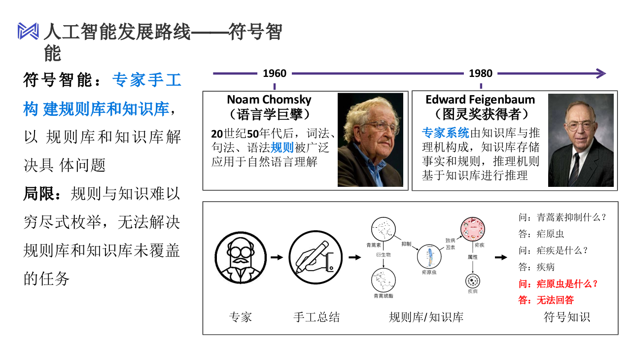 面壁智能&middot;大模型前沿技术及未来应用展望 PPT(53页) 第3页