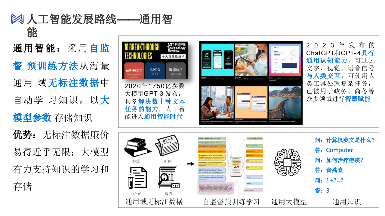 面壁智能&middot;大模型前沿技术及未来应用展望 PPT(53页) 第5页