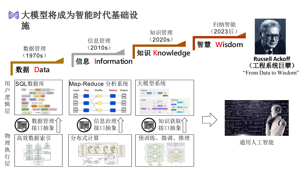 面壁智能&middot;大模型前沿技术及未来应用展望 PPT(53页) 第6页