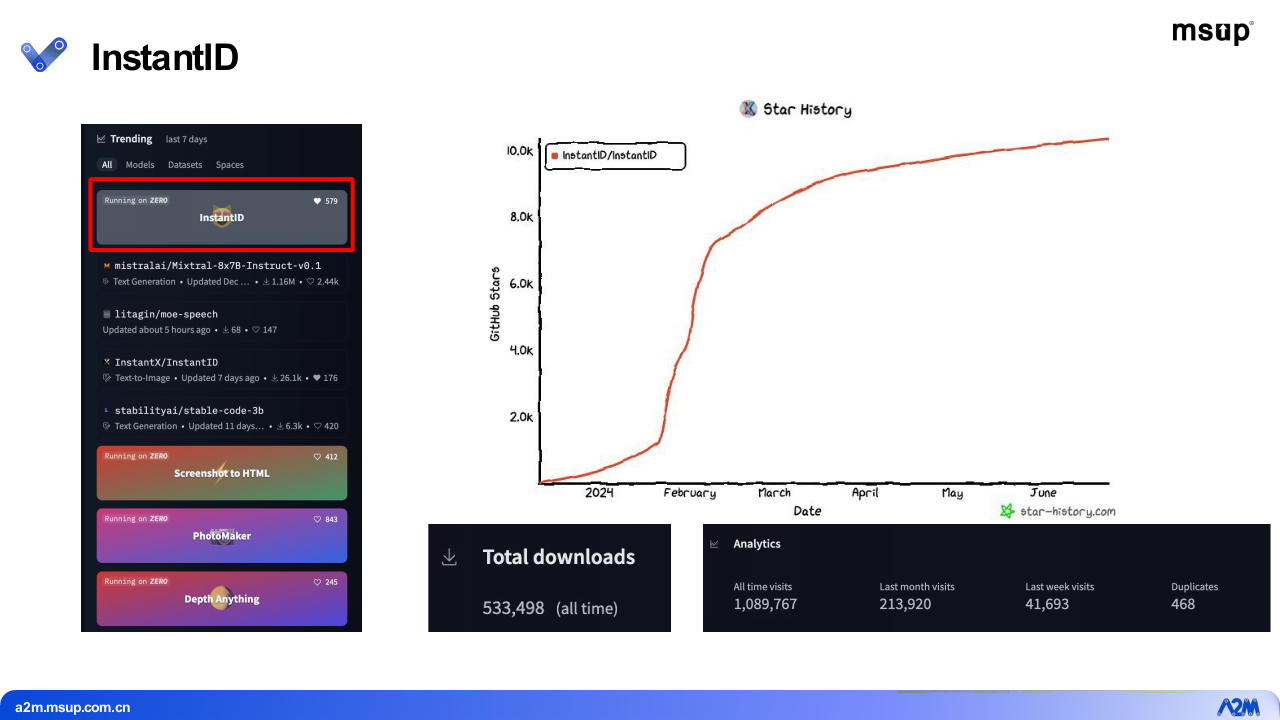 InstantID：高保真人像风格化的秒级生成 PPT(56页) 第6页