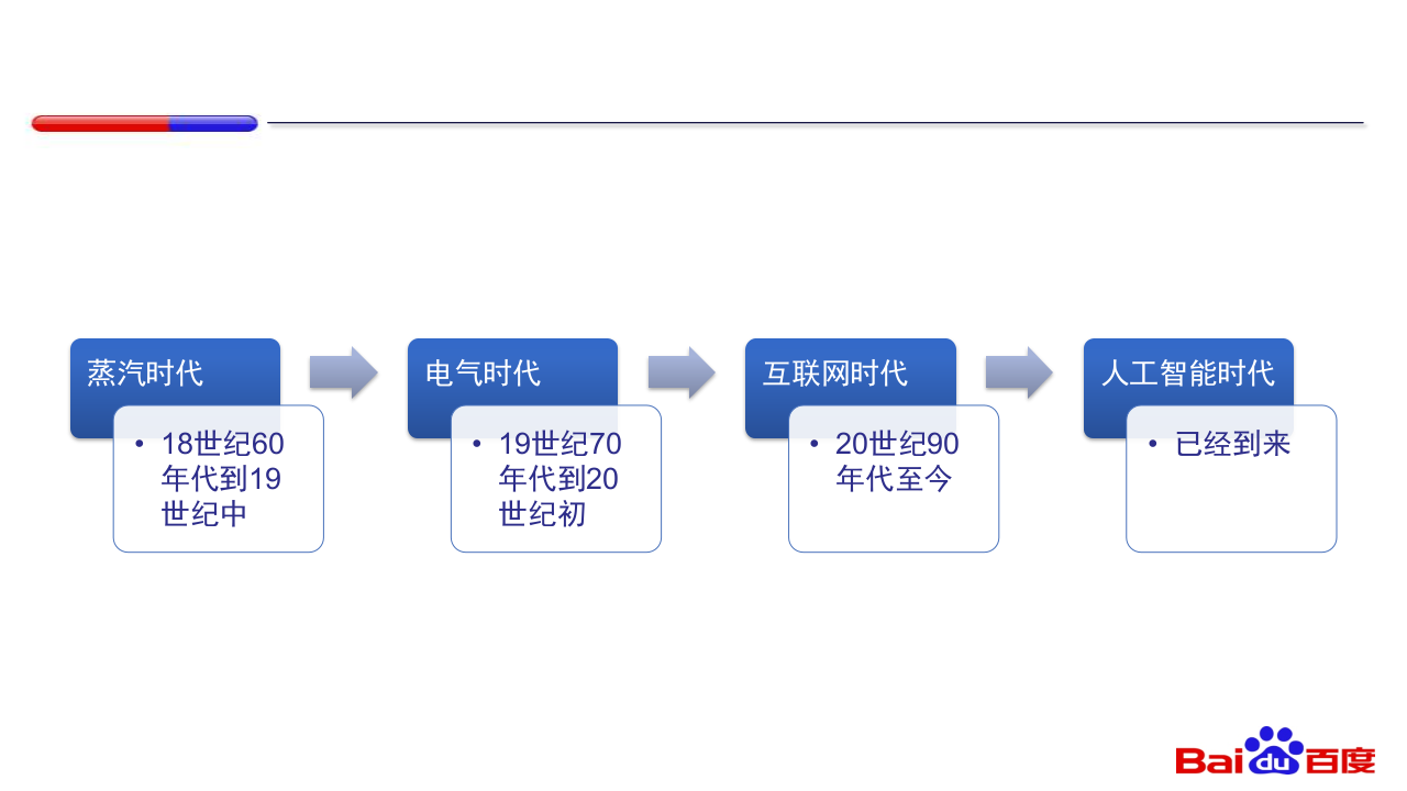 百度AI大讲堂PART1-AI时代 PPT(42页) 第2页