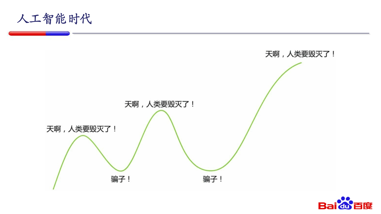 百度AI大讲堂PART1-AI时代 PPT(42页) 第5页