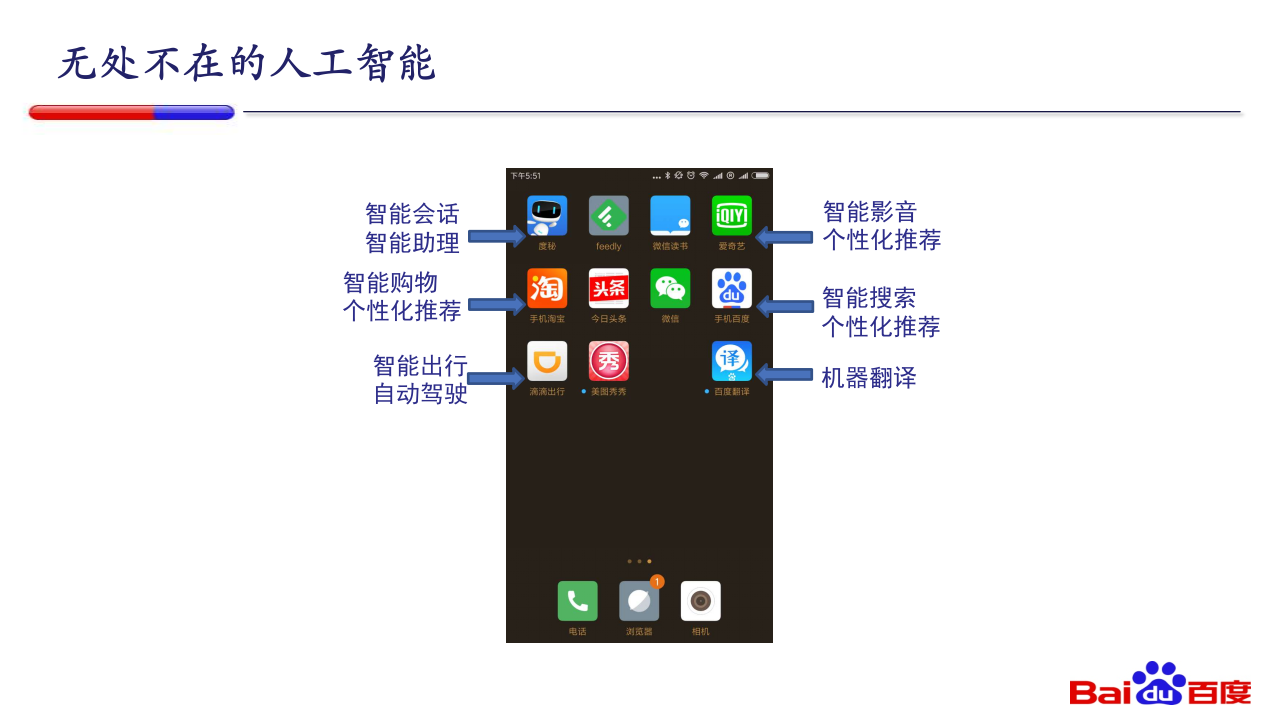 百度AI大讲堂PART1-AI时代 PPT(42页) 第7页