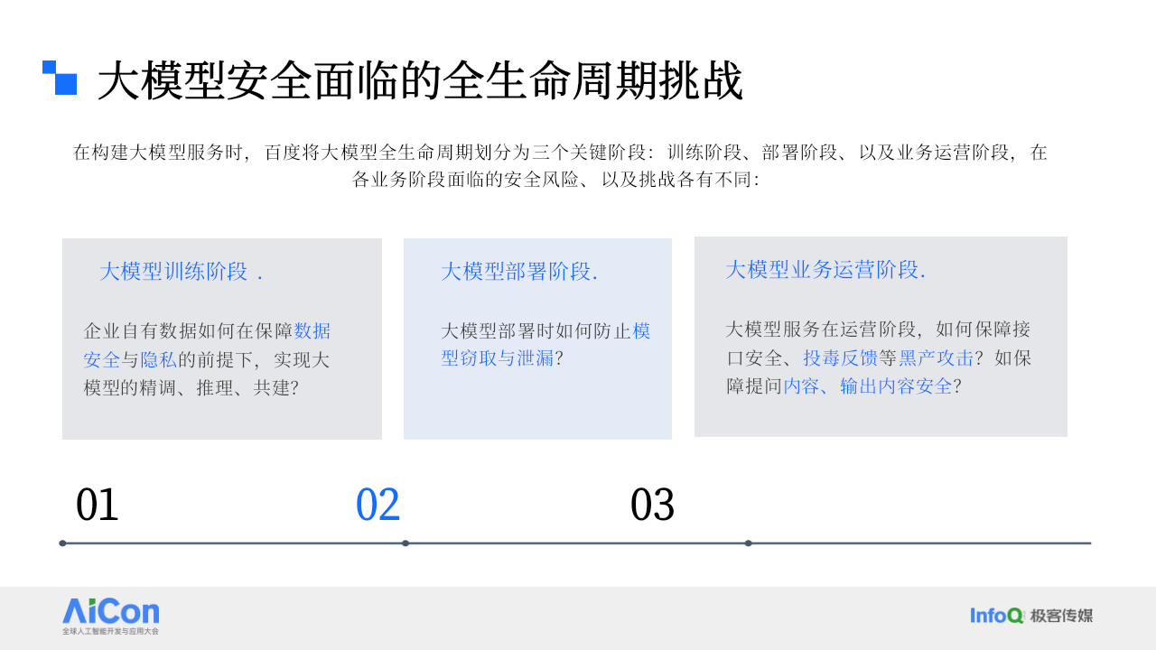百度大模型原生安全构建之路 PPT(36页) 第5页