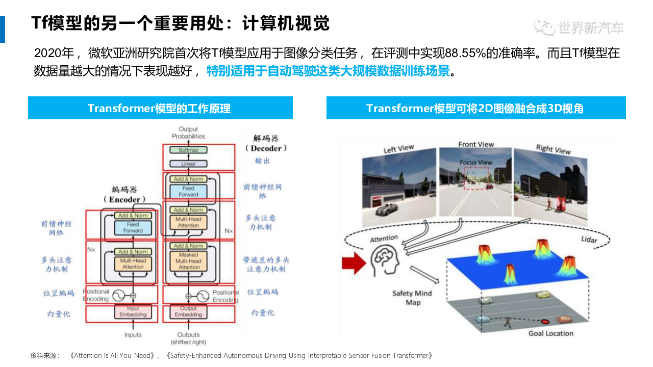 AI大模型对智能汽车产业的影响 PPT(26页) 第6页