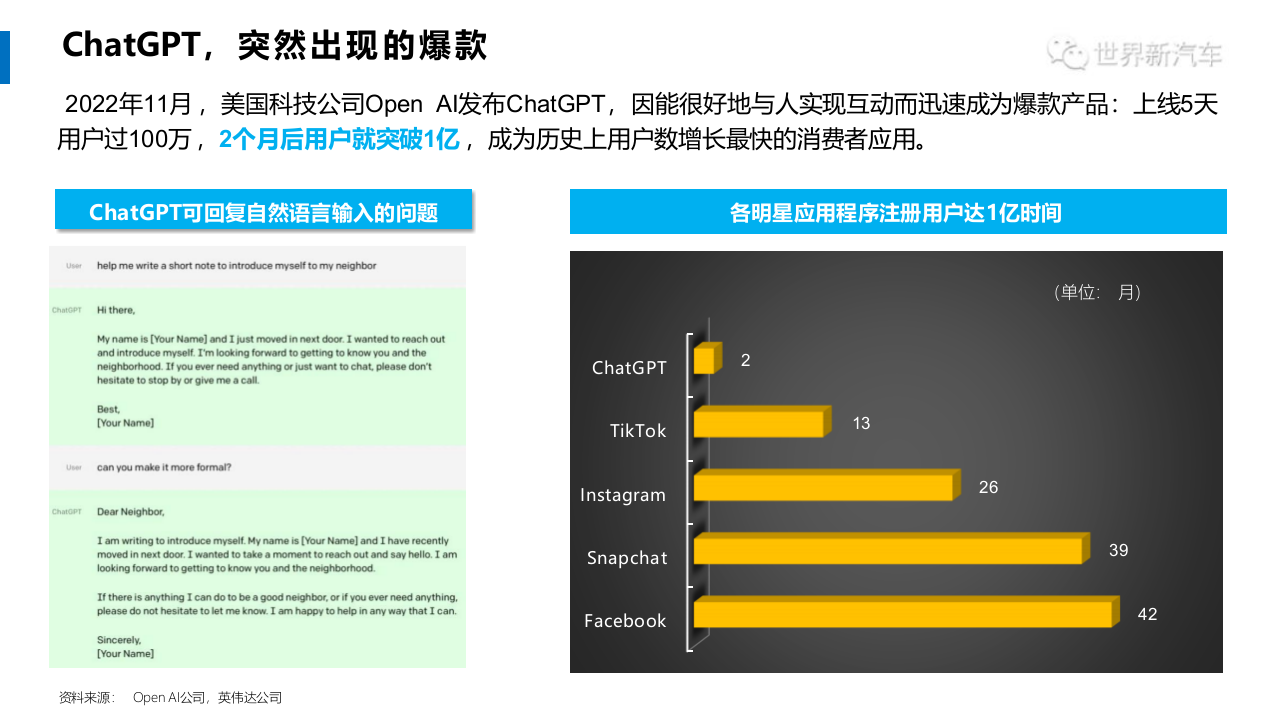 AI大模型对智能汽车产业的影响 PPT(26页) 第3页