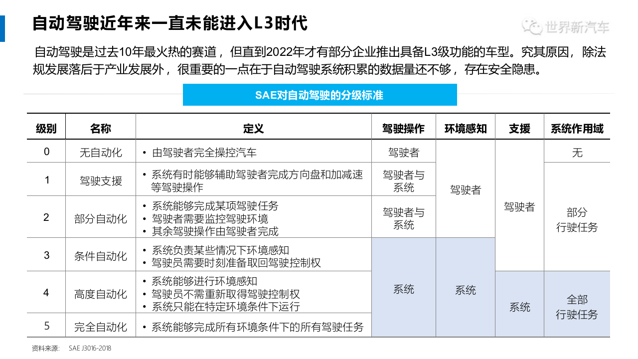 AI大模型对智能汽车产业的影响 PPT(26页) 第8页