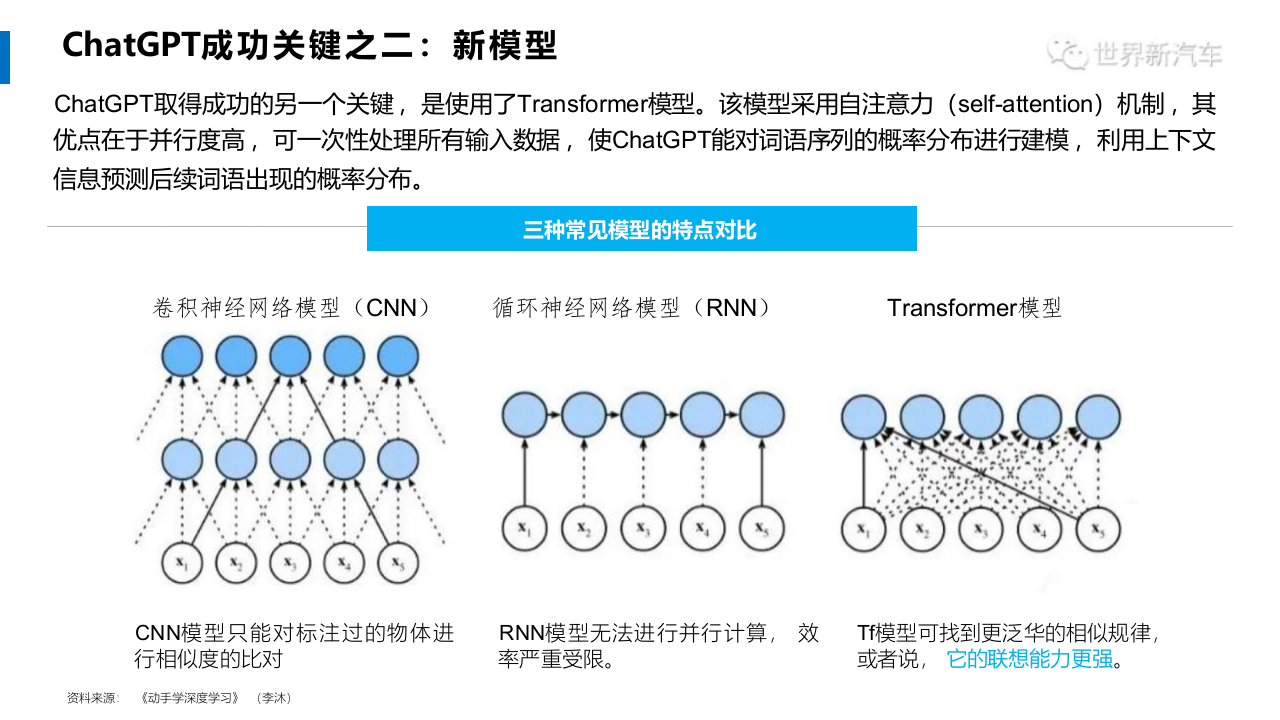 AI大模型对智能汽车产业的影响 PPT(26页) 第5页