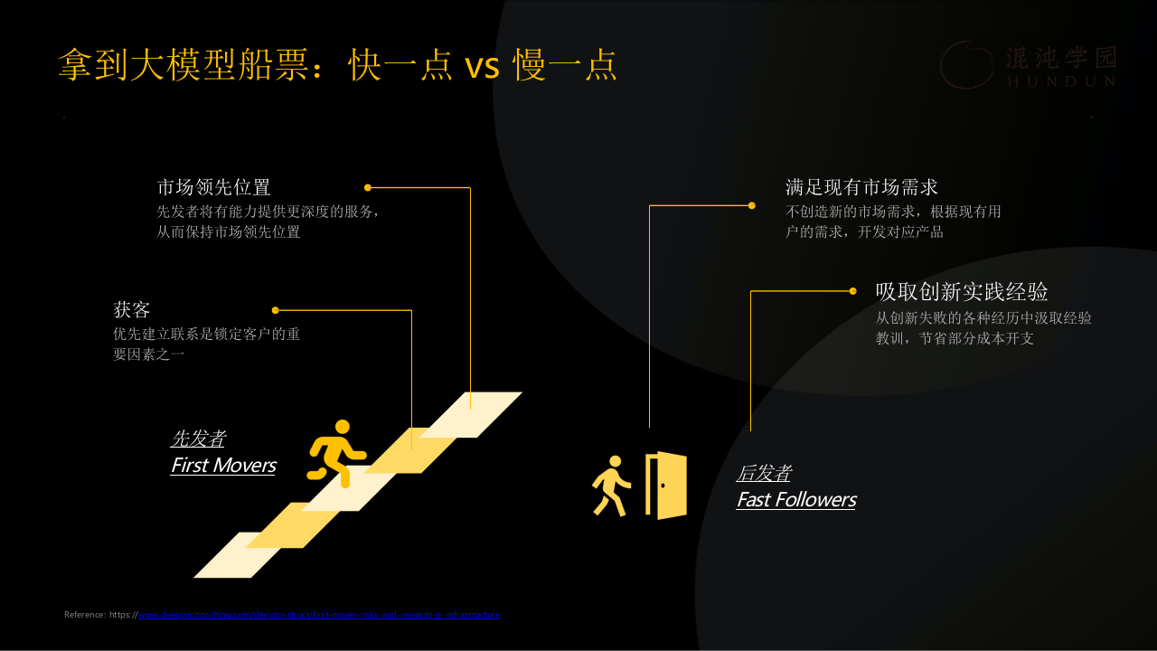 AI如何赋能职场人：大模型落地企业方法论 PPT(60页) 第3页