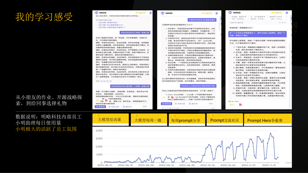 AI如何赋能职场人：大模型落地企业方法论 PPT(60页) 第8页