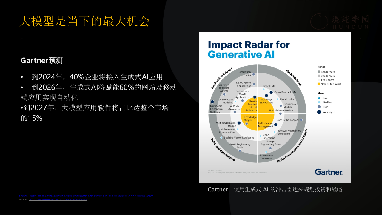 AI如何赋能职场人：大模型落地企业方法论 PPT(60页) 第7页