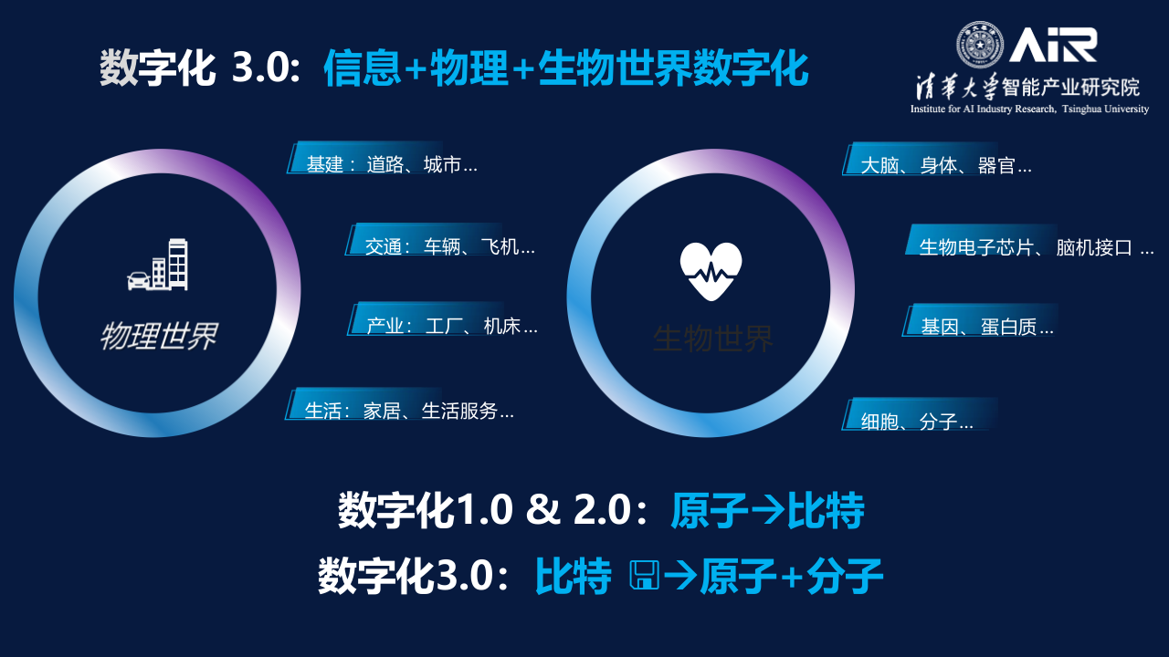 清华大学&middot;AI大模型时代 PPT(24页) 第3页
