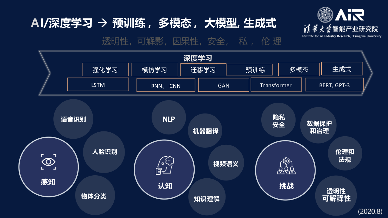 清华大学&middot;AI大模型时代 PPT(24页) 第5页