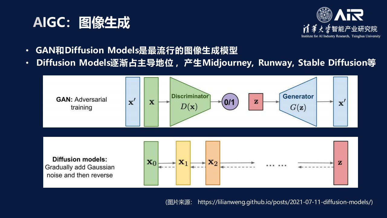 清华大学&middot;AI大模型时代 PPT(24页) 第7页