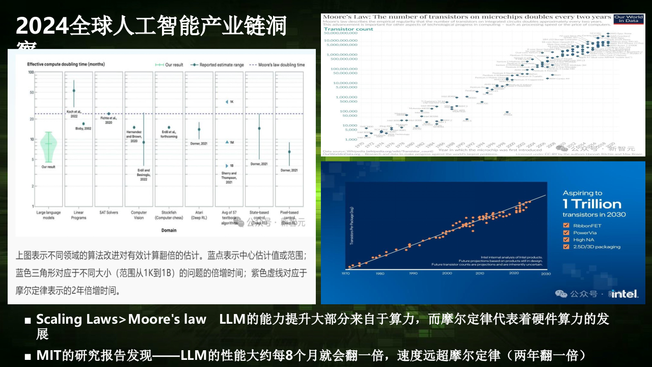 新智元&middot;ASI从云端降临终端 放大新智产业链规模效应 PPT(36页) 第4页