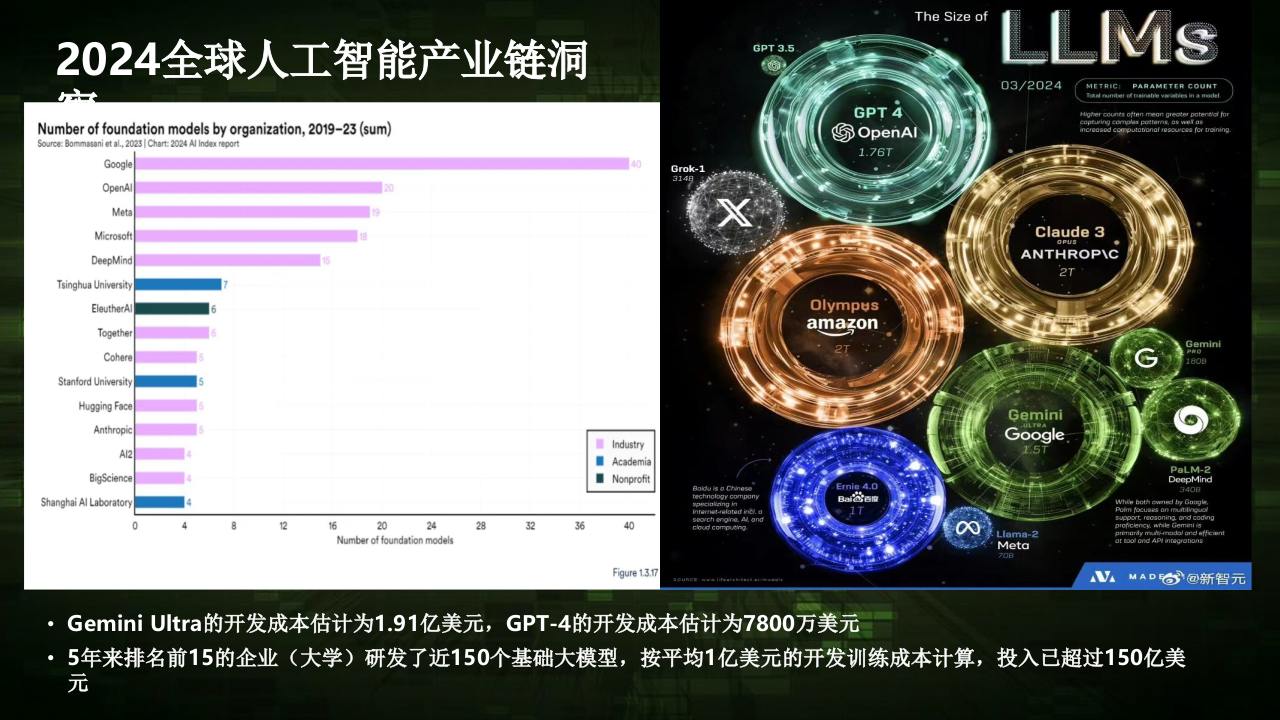 新智元&middot;ASI从云端降临终端 放大新智产业链规模效应 PPT(36页) 第5页