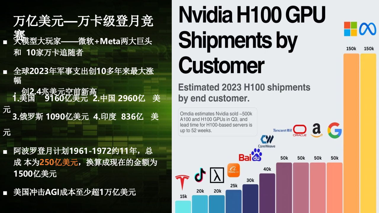新智元&middot;ASI从云端降临终端 放大新智产业链规模效应 PPT(36页) 第7页