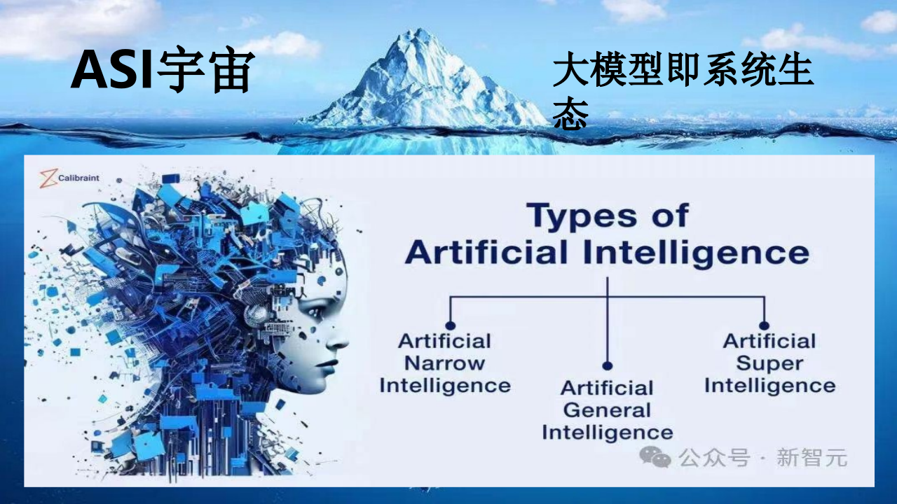 新智元&middot;ASI从云端降临终端 放大新智产业链规模效应 PPT(36页) 第8页