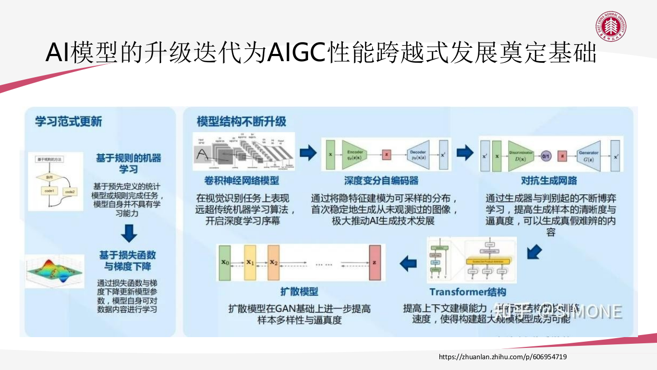 AIGC技术给教育数字化转型带来的机遇与挑战 PPT(98页) 第4页