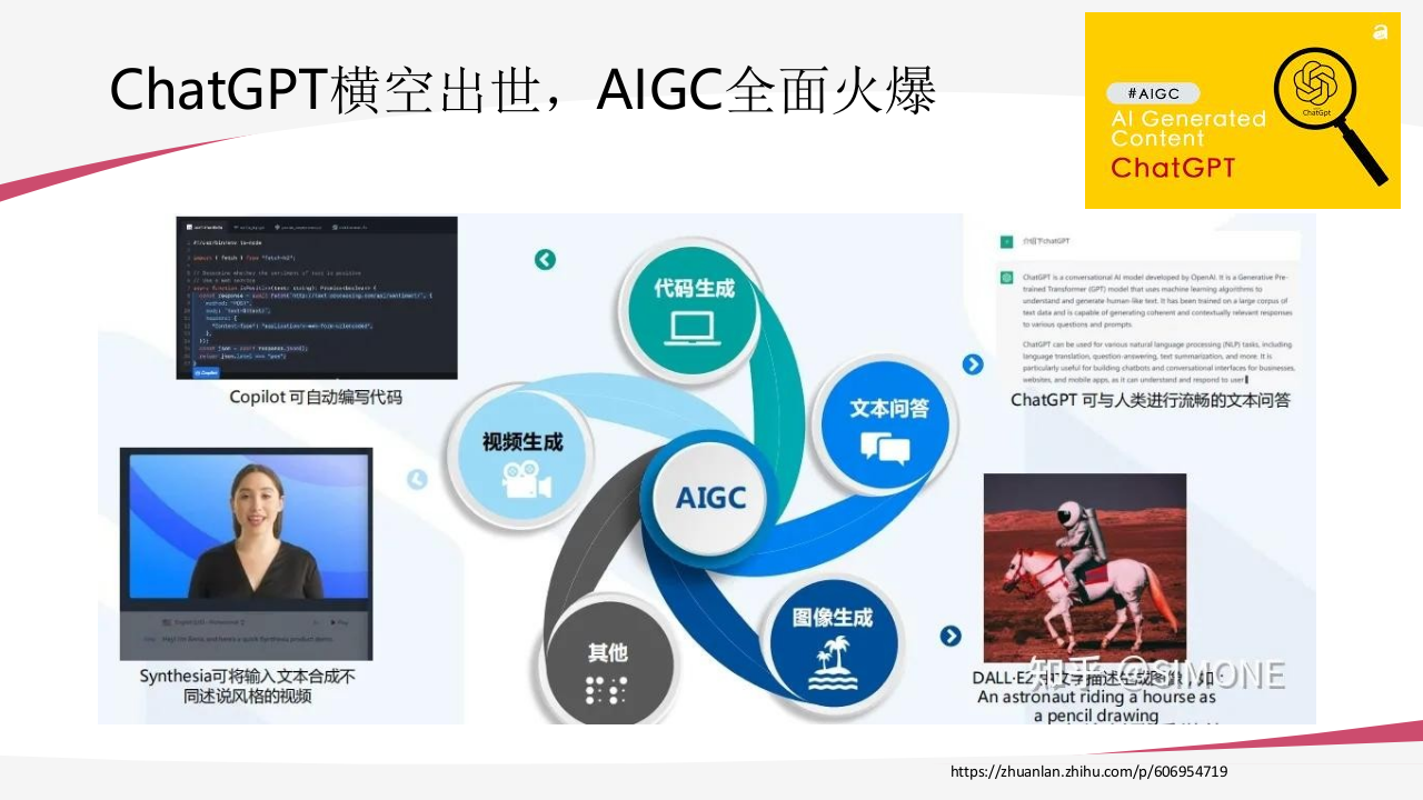 AIGC技术给教育数字化转型带来的机遇与挑战 PPT(98页) 第3页