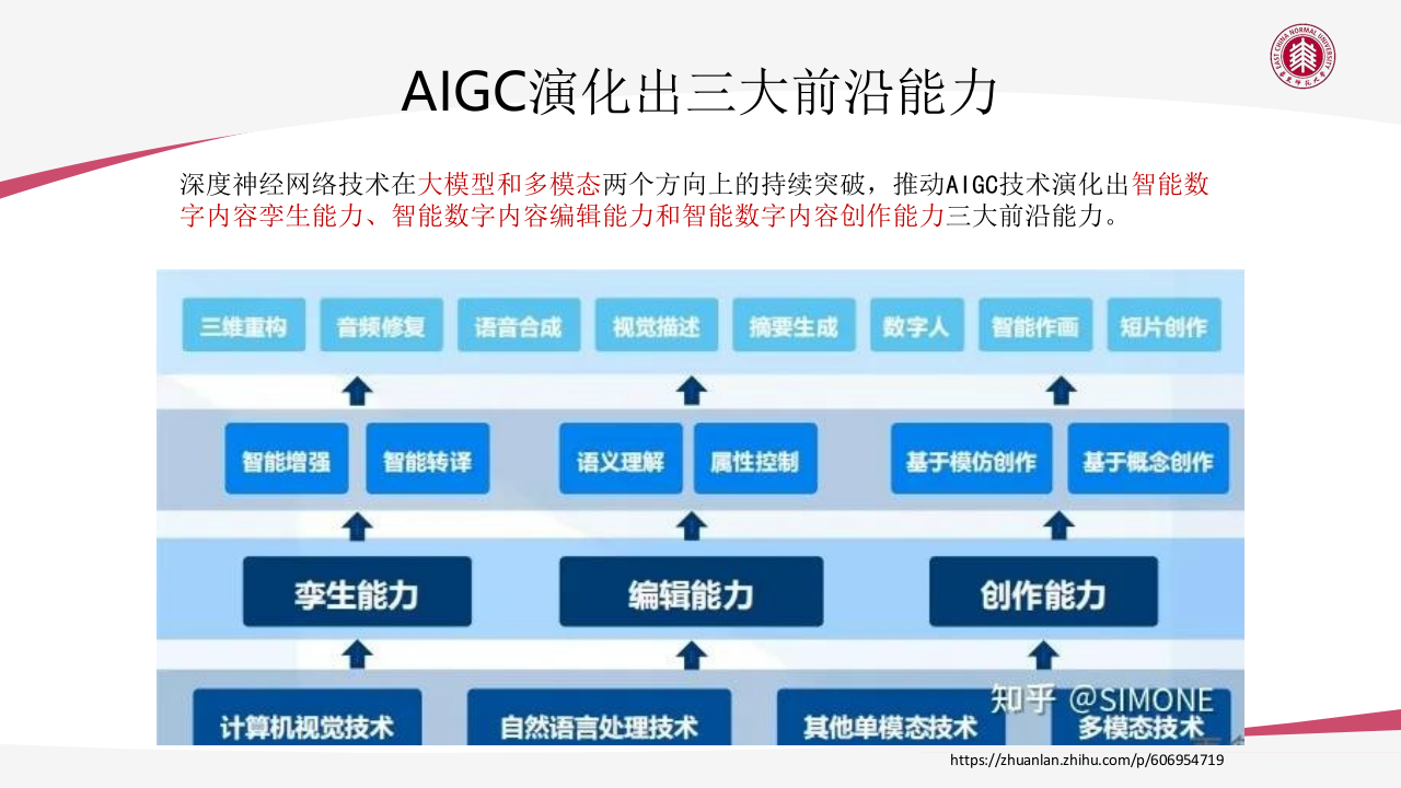 AIGC技术给教育数字化转型带来的机遇与挑战 PPT(98页) 第5页