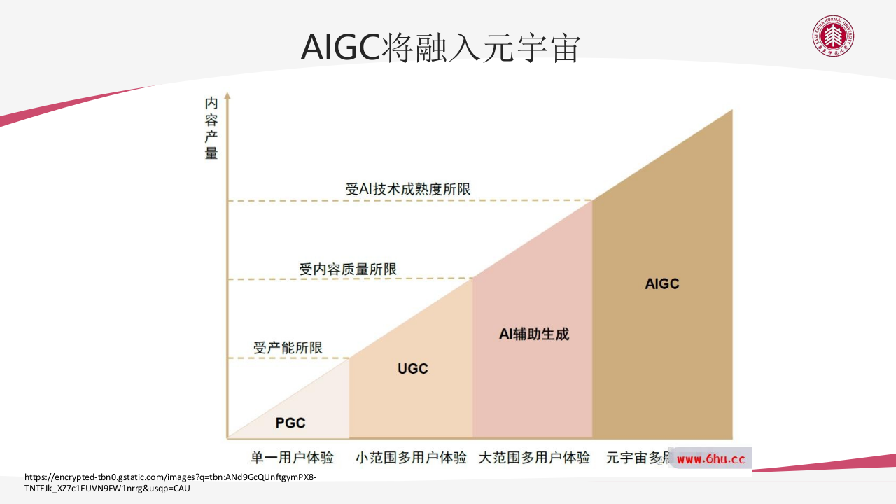 AIGC技术给教育数字化转型带来的机遇与挑战 PPT(98页) 第8页