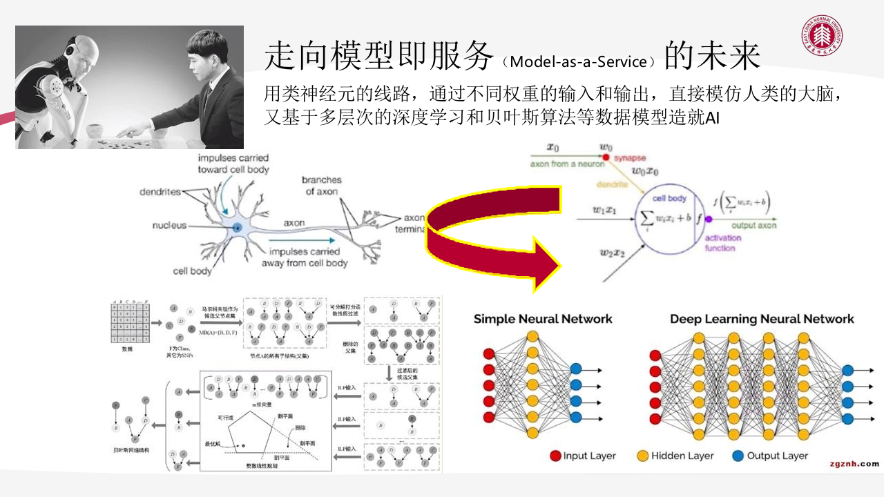 AIGC技术给教育数字化转型带来的机遇与挑战 PPT(98页) 第7页