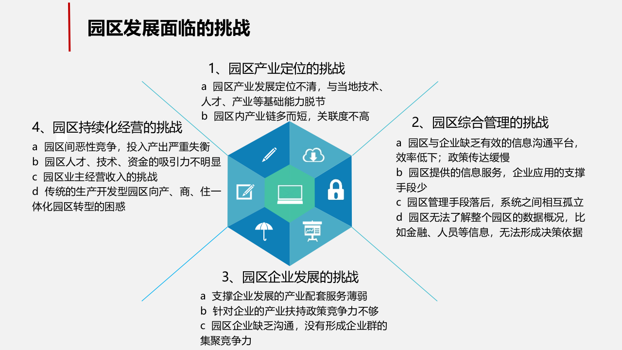 AI+多中心多网异构融合可视化智慧工业园区解决方案 PPT(69页) 第4页