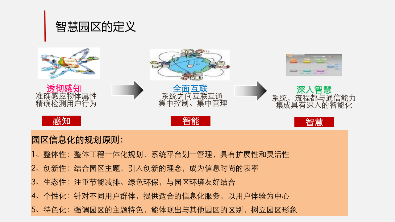 AI+多中心多网异构融合可视化智慧工业园区解决方案 PPT(69页) 第8页