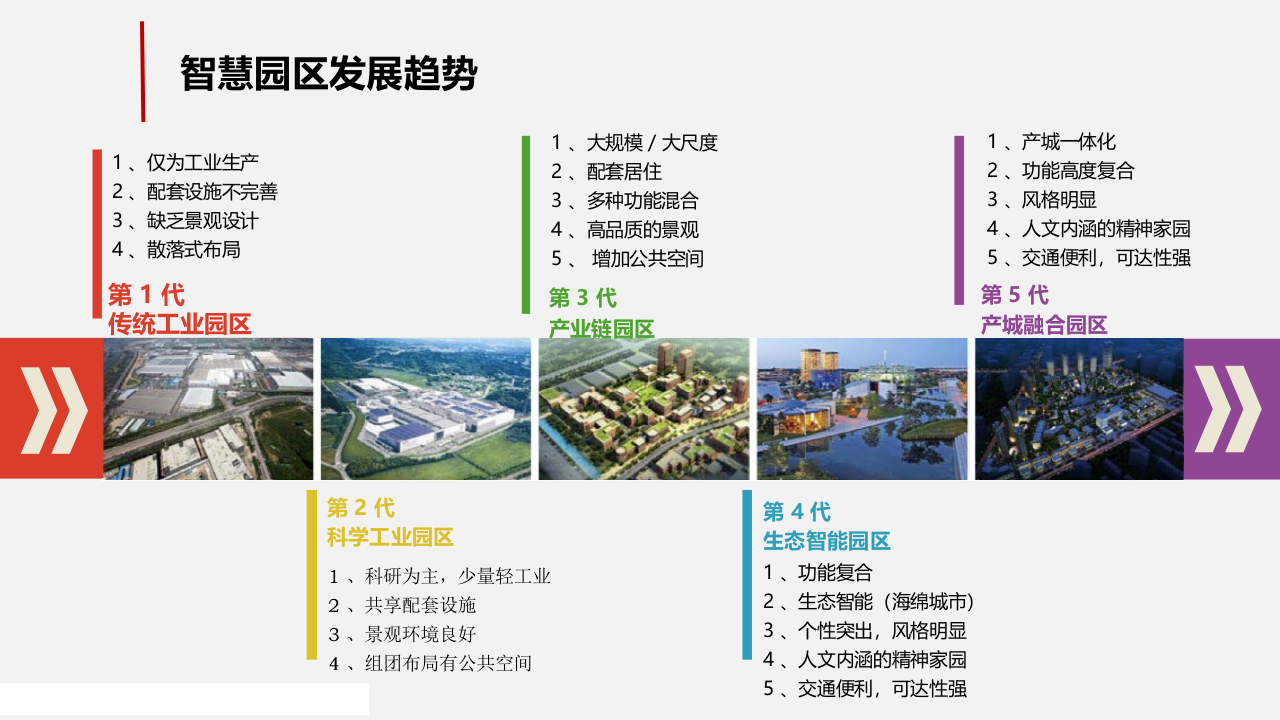 AI+多中心多网异构融合可视化智慧工业园区解决方案 PPT(69页) 第3页