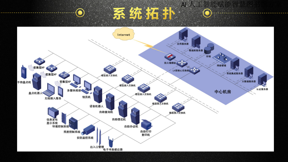 AI 人工智能赋能智慧图书馆方案 PPT(25页) 第6页