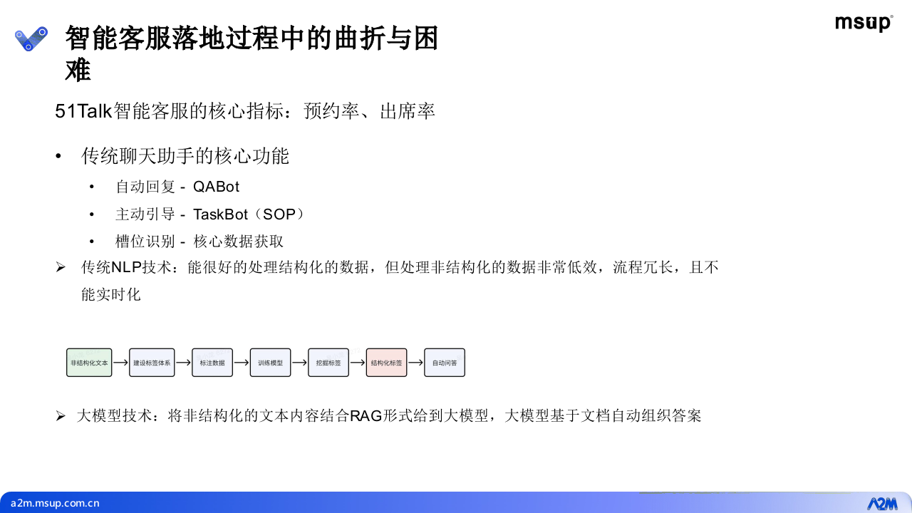 AI Agent 在业务增长中的落地实践 PPT(33页) 第6页