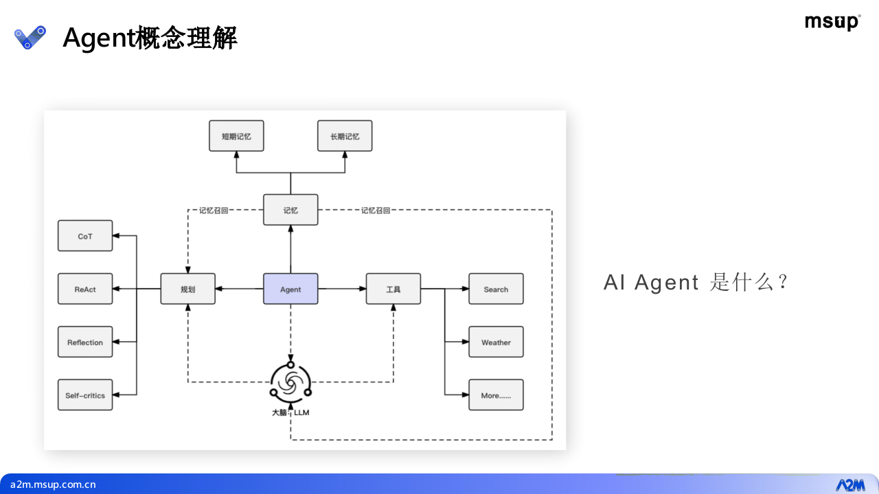 AI Agent 在业务增长中的落地实践 PPT(33页) 第8页
