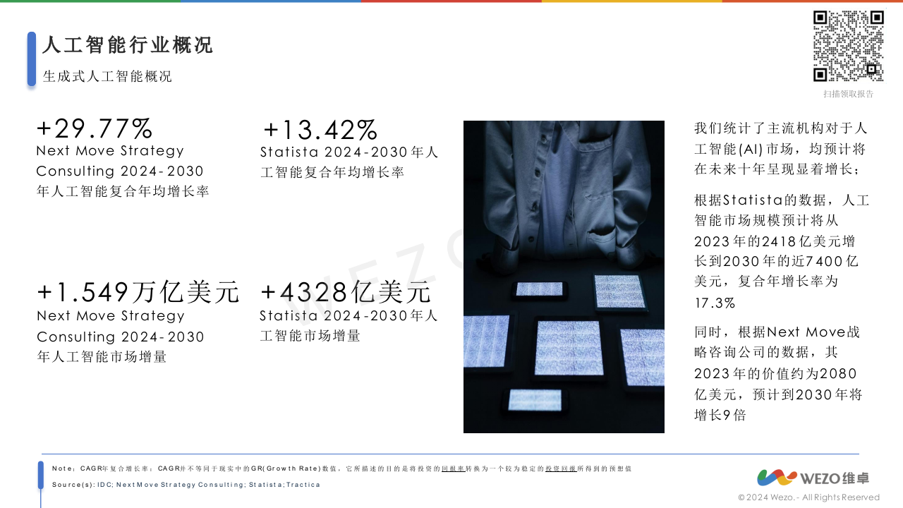 2024人工智能对旅游业的影响 PPT(33页) 第4页