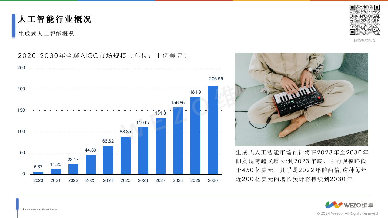 2024人工智能对旅游业的影响 PPT(33页) 第5页