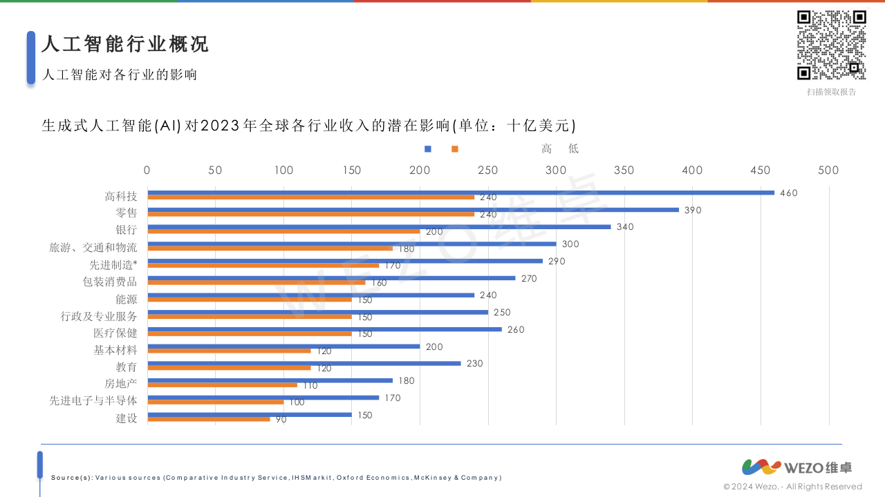 2024人工智能对旅游业的影响 PPT(33页) 第8页