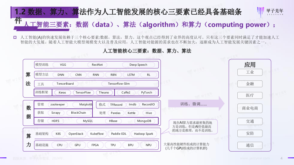 2024人工智能开源大模型生态研究 PPT(33页) 第4页