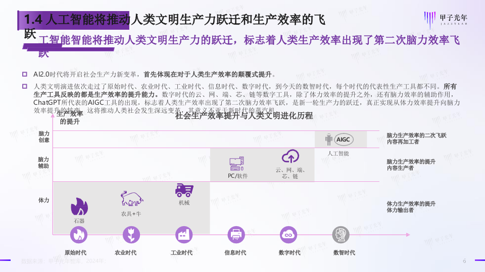 2024人工智能开源大模型生态研究 PPT(33页) 第6页