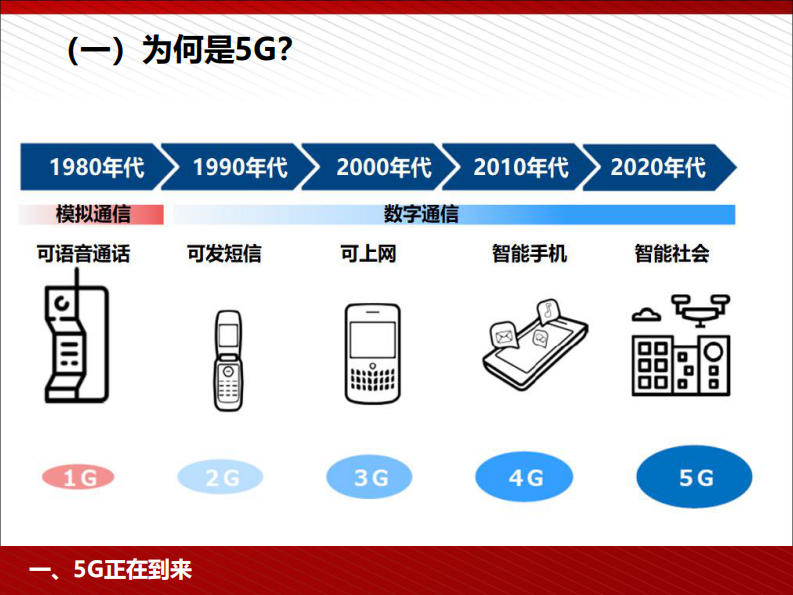 5G为人工智能与智能制造赋能 PDF(98页) 第4页